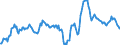 Indicator: Housing Inventory: Median: Home Size in Square Feet in Tuscaloosa, AL (CBSA)