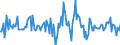 Indicator: Housing Inventory: Median: Home Size in Square Feet Month-Over-Month in Tuscaloosa, AL (CBSA)