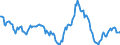 Indicator: Housing Inventory: Median: Home Size in Square Feet Year-Over-Year in Tuscaloosa, AL (CBSA)