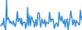 Indicator: Housing Inventory: New Listing Count: Month-Over-Month in Tuscaloosa, AL (CBSA)