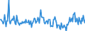 Indicator: Housing Inventory: New Listing Count: Year-Over-Year in Tuscaloosa, AL (CBSA)