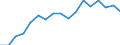 Indicator: Total: Per Capita Real Gross Domestic Product for Tuscaloosa, AL (MSA) (DISCONTINUED)