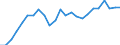 Indicator: Total: Real Gross Domestic Product for Tuscaloosa, AL (MSA)