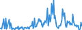 Indicator: Housing Inventory:: Price Increased Count in Tuscaloosa, AL (CBSA)