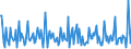 Indicator: Housing Inventory:: Price Increased Count Month-Over-Month in Tuscaloosa, AL (CBSA)