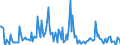 Indicator: Housing Inventory:: Price Increased Count Year-Over-Year in Tuscaloosa, AL (CBSA)