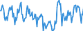 Indicator: Housing Inventory:: Price Reduced Count in Tuscaloosa, AL (CBSA)