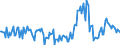 Indicator: Housing Inventory:: Price Reduced Count Year-Over-Year in Tuscaloosa, AL (CBSA)