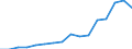 Indicator: Real: Personal Income for Tuscaloosa, AL (MSA)