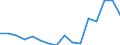 Indicator: Real: Per Capita Personal Income for Tuscaloosa, AL (MSA)