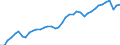 Indicator: All Employees: Total: State and Local Government in Tuscaloosa, AL (MSA)