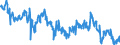 Indicator: Average Weekly Hours of All Employees: Total Private in Tuscaloosa, AL (MSA): 