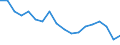 Indicator: Average Weekly Hours of All Employees: Total Private in Tuscaloosa, AL (MSA): 