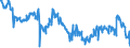 Indicator: Average Weekly Hours of All Employees: Total Private in Tuscaloosa, AL (MSA): (DISCONTINUED)