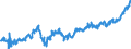 Indicator: Average: Hourly Earnings of All Employees: Total Private in Tuscaloosa, AL (MSA)