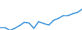 Indicator: Average: Hourly Earnings of All Employees: Total Private in Tuscaloosa, AL (MSA)