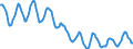 Indicator: Housing Inventory: Active Listing Count: in Anchorage, AK (CBSA)