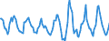 Indicator: Housing Inventory: Active Listing Count: Month-Over-Month in Anchorage, AK (CBSA)