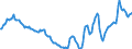 Indicator: Housing Inventory: Active Listing Count: Year-Over-Year in Anchorage, AK (CBSA)