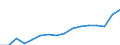 Indicator: Housing Inventory: Active Listing Count: chorage, AK (MSA)