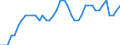 Indicator: All Employees:: Wholesale Trade in Anchorage, AK (MSA)