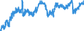 Indicator: All Employees:: Wholesale Trade in Anchorage, AK (MSA)