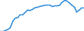 Indicator: All Employees:: Retail Trade in Anchorage, AK (MSA)