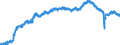 Indicator: All Employees:: Retail Trade in Anchorage, AK (MSA)