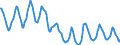 Indicator: Housing Inventory: Active Listing Count: in Fairbanks, AK (CBSA)