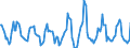 Indicator: Housing Inventory: Active Listing Count: Month-Over-Month in Fairbanks, AK (CBSA)