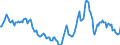 Indicator: Housing Inventory: Active Listing Count: Year-Over-Year in Fairbanks, AK (CBSA)