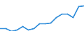Indicator: Housing Inventory: Active Listing Count: irbanks, AK (MSA)
