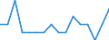 Indicator: Housing Inventory: Active Listing Count: g in Fairbanks, AK (MSA)