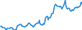 Indicator: Housing Inventory: Average Listing Price: in Fairbanks, AK (CBSA)