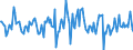 Indicator: Housing Inventory: Average Listing Price: Month-Over-Month in Fairbanks, AK (CBSA)
