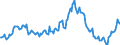 Indicator: Housing Inventory: Average Listing Price: Year-Over-Year in Fairbanks, AK (CBSA)