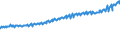 Indicator: Average Weekly Wages for Employees in Total Covered Establishments in Fairbanks, AK (MSA): 