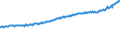 Indicator: Average Weekly Wages for Employees in Total Covered Establishments in Fairbanks, AK (MSA): 