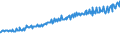 Indicator: Average Weekly Wages for Employees in: Federal Government Establishments in Fairbanks, AK (MSA)