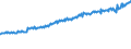 Indicator: Average Weekly Wages for Employees in: Federal Government Establishments in Fairbanks, AK (MSA)
