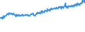 Indicator: Average Weekly Wages for Employees in: State Government Establishments in Fairbanks, AK (MSA)