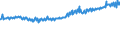 Indicator: Average Weekly Wages for Employees in: Local Government Establishments in Fairbanks, AK (MSA)