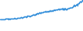 Indicator: Average Weekly Wages for Employees in: Private Establishments in Fairbanks, AK (MSA)