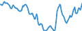 Indicator: Housing Inventory: Active Listing Count: in Phoenix-Mesa-Scottsdale, AZ (CBSA)
