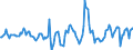 Indicator: Housing Inventory: Active Listing Count: Month-Over-Month in Phoenix-Mesa-Scottsdale, AZ (CBSA)