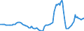 Indicator: Housing Inventory: Active Listing Count: Year-Over-Year in Phoenix-Mesa-Scottsdale, AZ (CBSA)