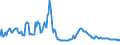 Indicator: Housing Inventory: Active Listing Count: mmercial Banks with Assets under $5B in Phoenix-Mesa-Scottsdale, AZ (MSA) (DISCONTINUED)