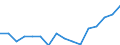 Indicator: Housing Inventory: Active Listing Count: g in Phoenix-Mesa-Glendale, AZ (MSA)