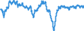 Indicator: Housing Inventory: Active Listing Count: esa-Scottsdale, AZ (MSA) (DISCONTINUED)