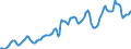 Indicator: Housing Inventory: Average Listing Price: in Phoenix-Mesa-Scottsdale, AZ (CBSA)